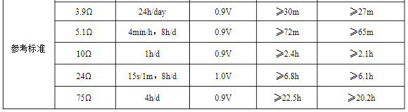 堿性鋅錳電池參數(shù) 堿性鋅錳電池參數(shù)
