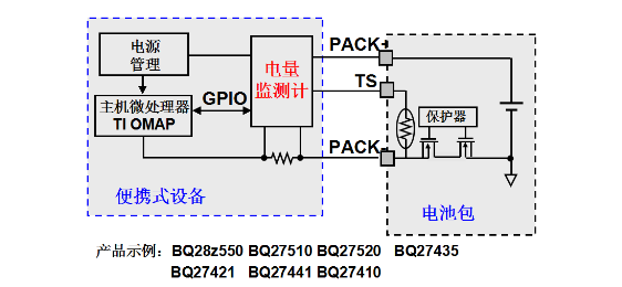 系統(tǒng)側阻抗跟蹤電量監(jiān)測計 系統(tǒng)側阻抗跟蹤電量監(jiān)測計