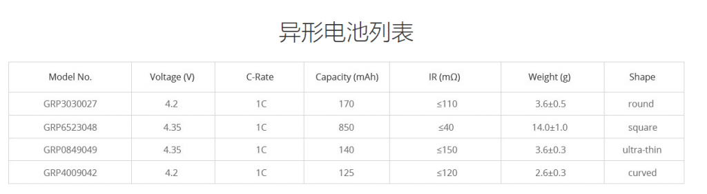 異形電池廠(chǎng)商 異形電池廠(chǎng)商