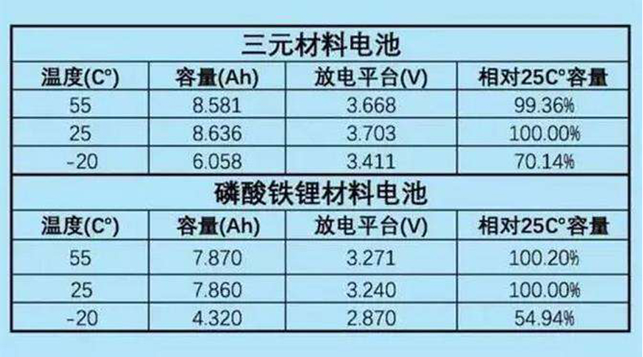 鋰動力電池運(yùn)行參數(shù)