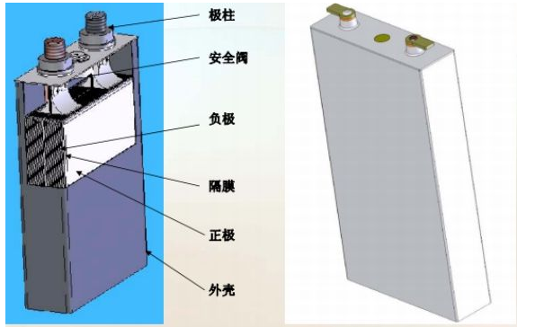 鋰離子電池