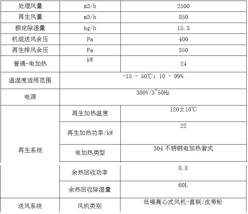 電池多路測試儀要求 電池多路測試儀要求