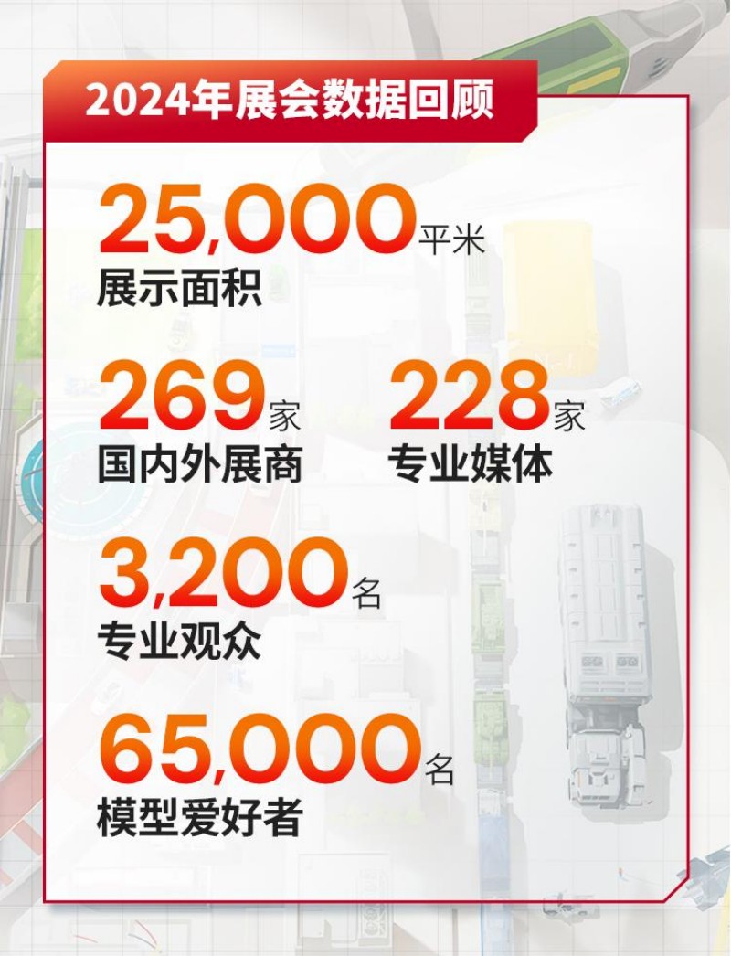 2024年展會數(shù)據回顧