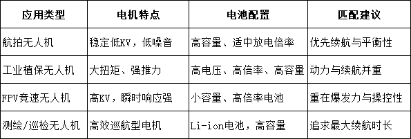 典型應(yīng)用場景對電池與電機的要求