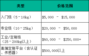 重載無人機價格多少
